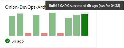 Figure 23: Seeing the builds on the dashboard can alert you to increasing build times.    