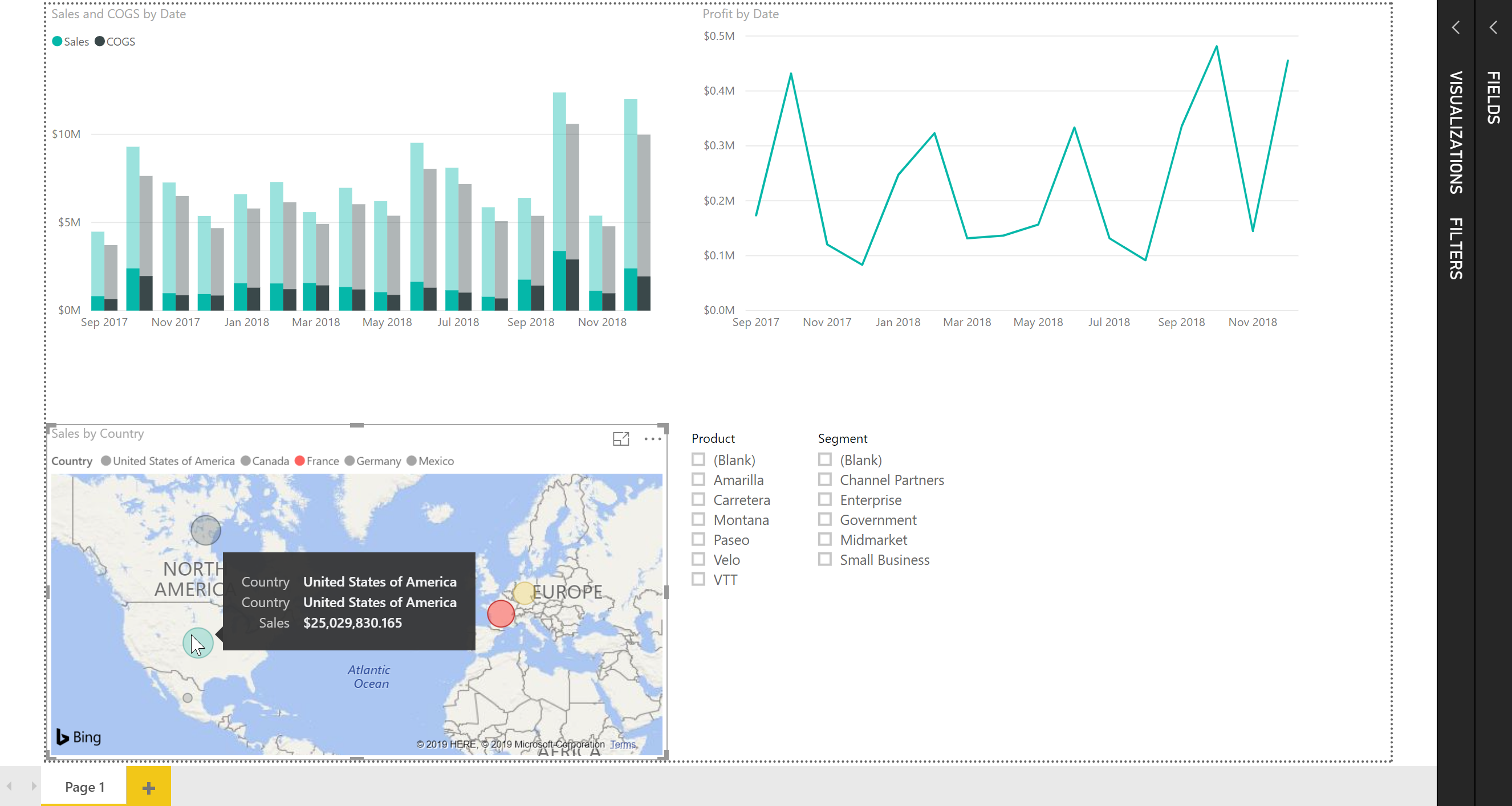 Figure 1: A Power BI report created in minutes through drag and drop