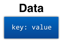 Figure 1: Storing data as a key/value pair