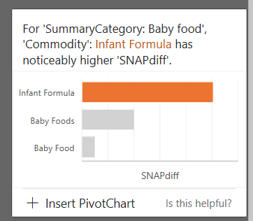 Figure 6: Differences between SNAP and non-SNAP households for infant formula