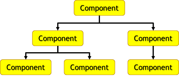 Figure 1: Hierarchies