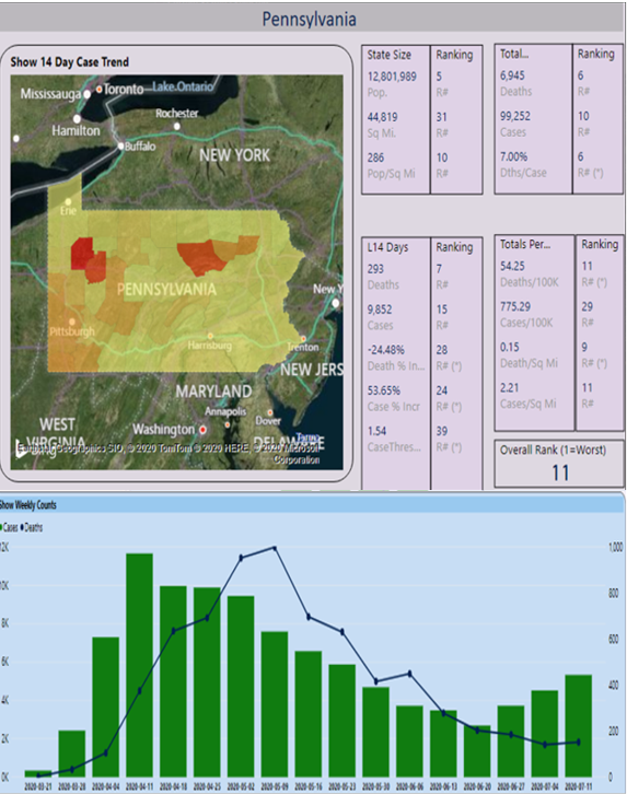 Figure 3: State profile page for Pennsylvania