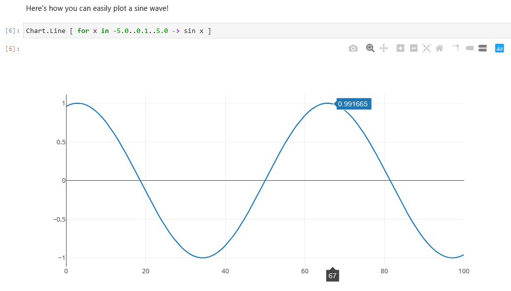 Figure 2: Charting in Jupyter notebooks with F#