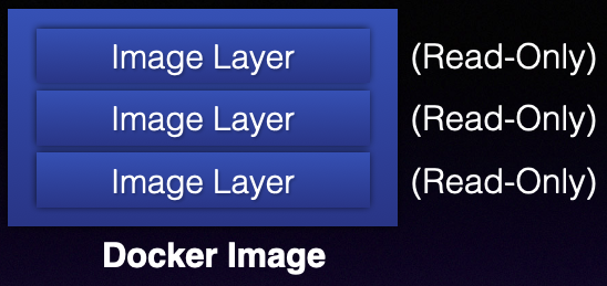 Figure 6      : A Docker image contains a number of read-only layers (containing tools and libraries).