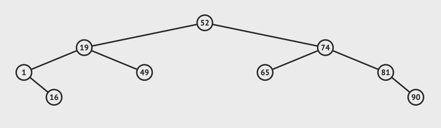 Figure 3: A binary tree