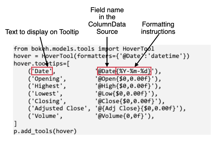 Figure 22: How to configure the tooltips property in the HoverTool class