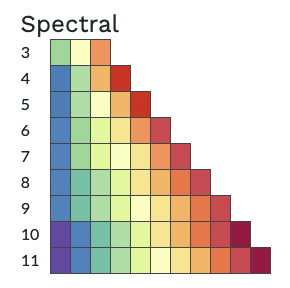 Figure 5: The various colors in the Spectral palette