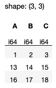 Figure 29: The DataFrame with duplicate values in columns A and C removed