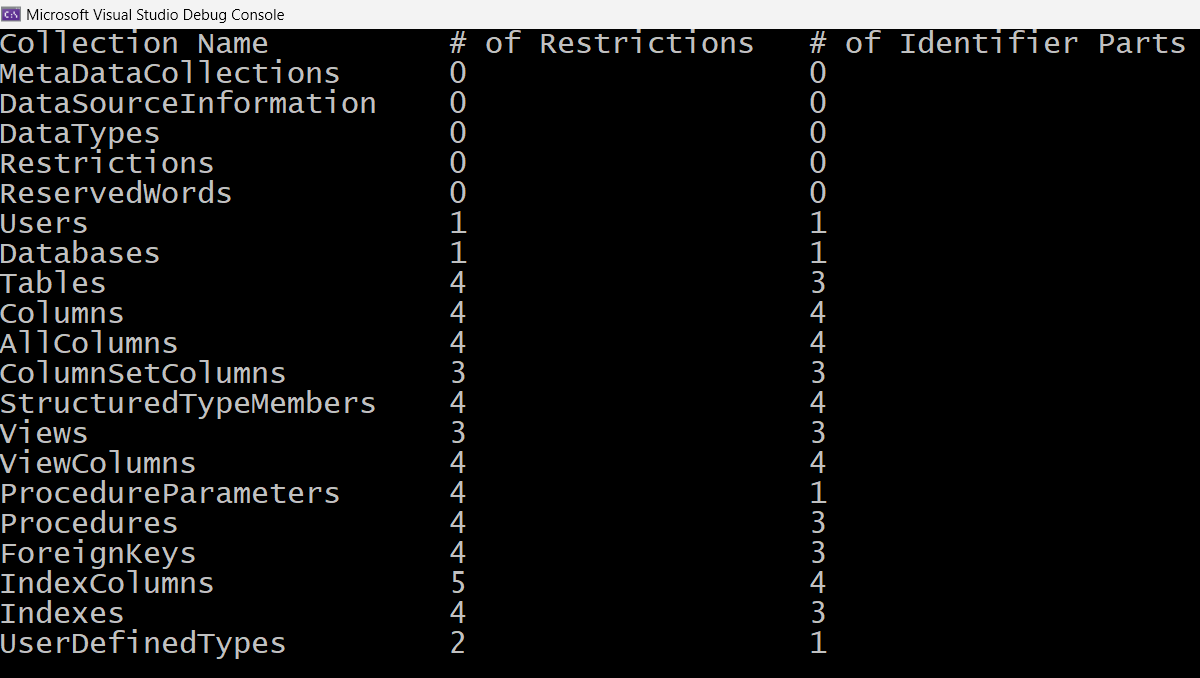 Figure 2: A list of all the collections that GetSchema() can retrieve when using the SQL Server provider