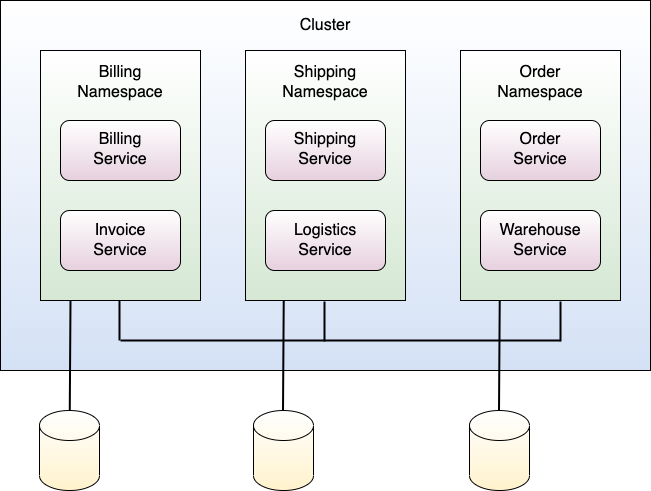 Figure 4: The cluster configuration that I use throughout the rest of this article