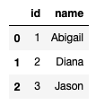 Figure 13: The DataFrame now only contains the ID and name columns.