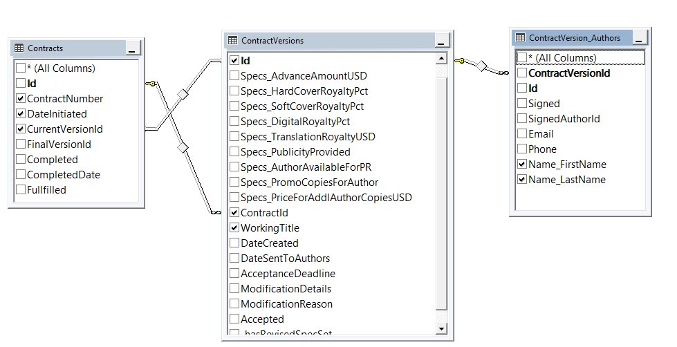 Figure 3: The CurrentContractVersions view in the database
