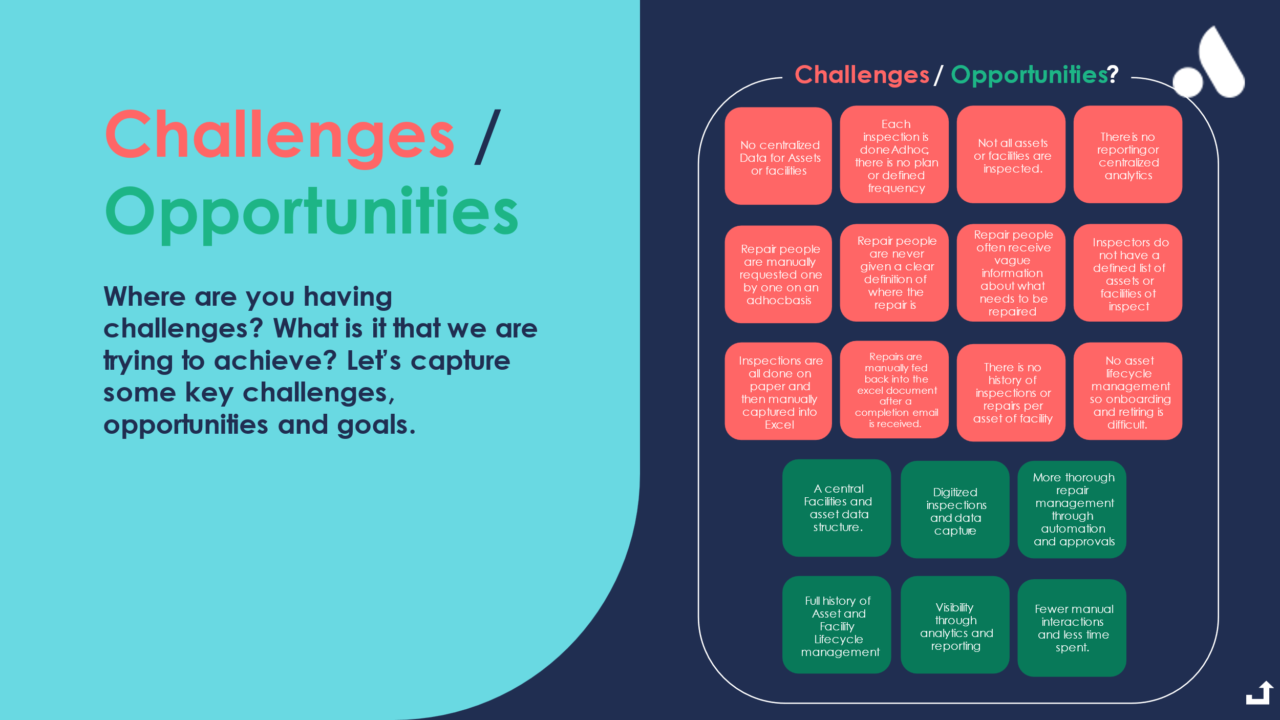 Figure 6: A summarized version of the challenges and opportunities board