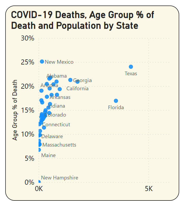 Figure 16: Alternate approach for deaths for Q3 2021 ages 35-54 that also shows percentage of deaths