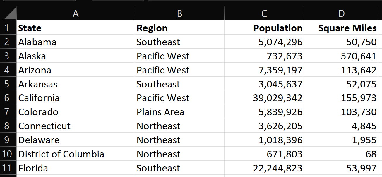 Figure 26: A simple spreadsheet of states, population, and land square miles 