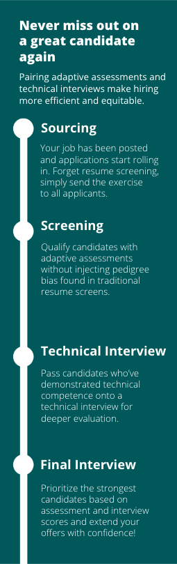 Figure 1: Adaptive technical assessments make hiring efficient
