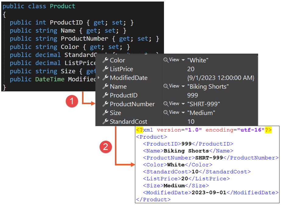 Figure 1: C# objects can be serialized into XML easily using .NET classes.