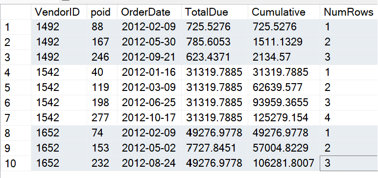 Figure 12: Results from testing cumulative sum for three customers. 