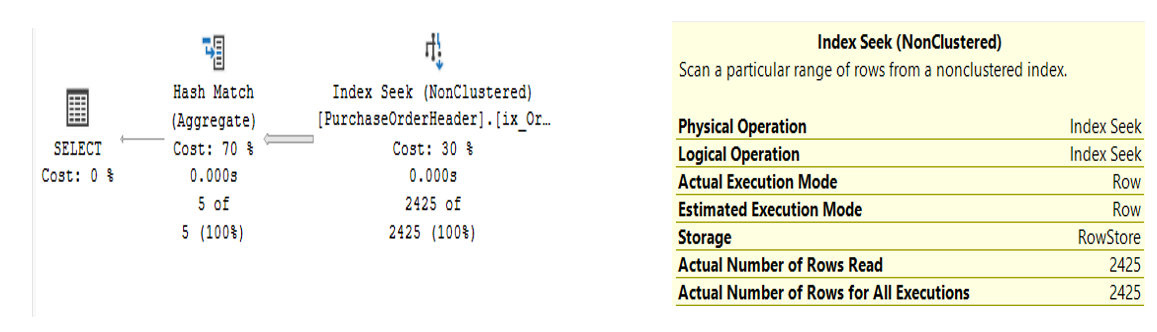 Figure 6: The Execution Plan for the query that specified a begin date/end date (no function)
