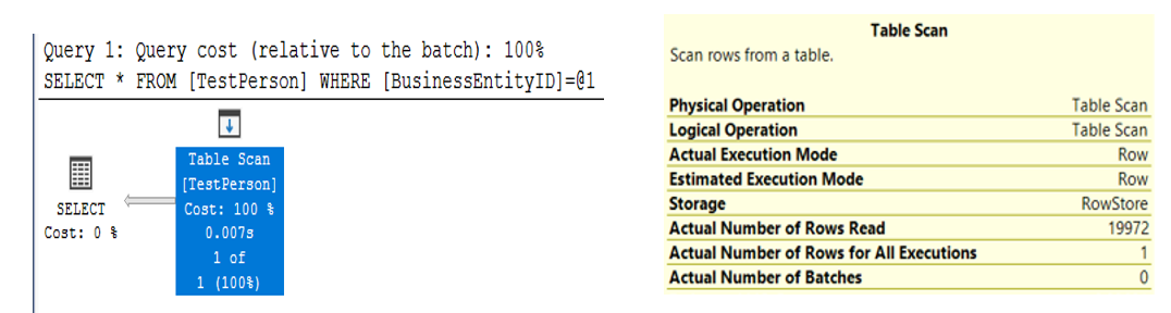 Figure 1: Execution plan, only the execution operator is a Table Scan with statistics on the number of rows read