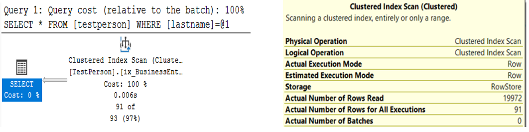 Figure 3: Execution Plan, now showing a Clustered Index scan on all 19K rows 
